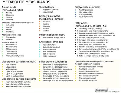 The metabolic differences of anestrus, heat, pregnancy, pseudopregnancy, and lactation in 800 female dogs